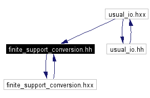 Included by dependency graph