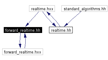 Included by dependency graph