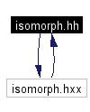 Included by dependency graph