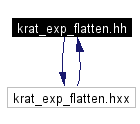 Included by dependency graph