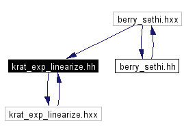 Included by dependency graph