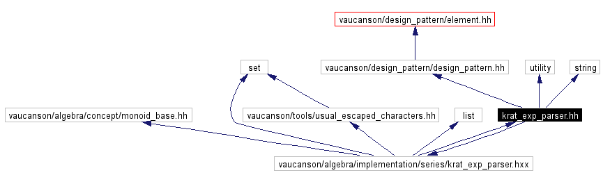 Include dependency graph