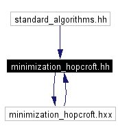 Included by dependency graph