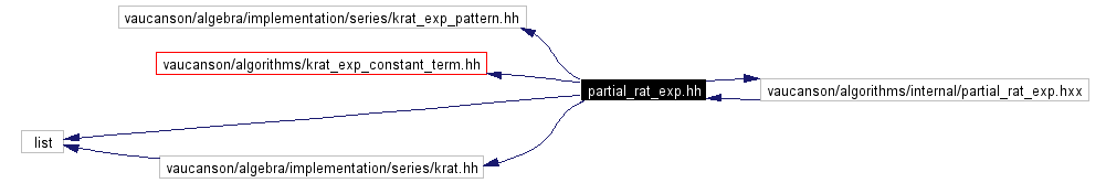 Include dependency graph