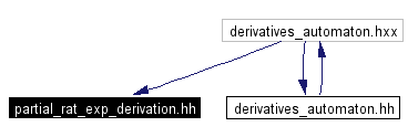 Included by dependency graph