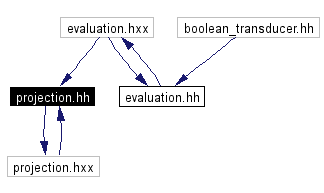 Included by dependency graph