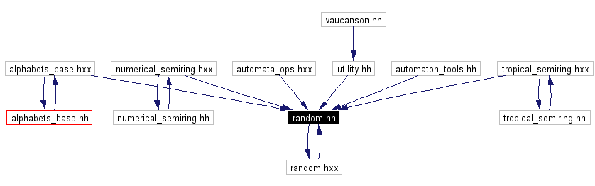 Included by dependency graph