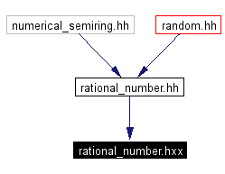 Included by dependency graph