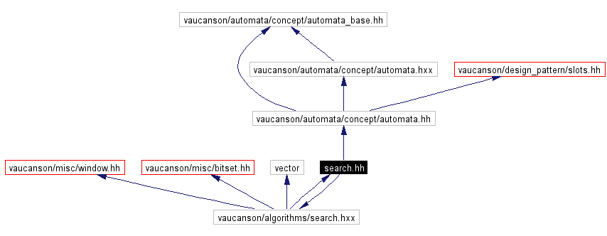 Include dependency graph