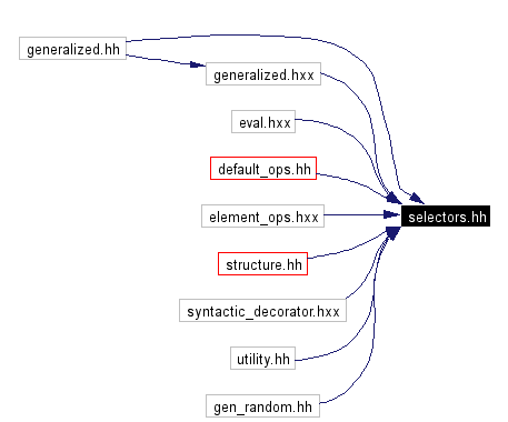 Included by dependency graph