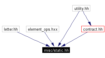 Included by dependency graph