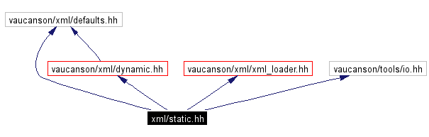 Include dependency graph