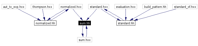 Included by dependency graph