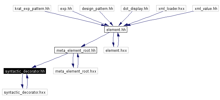 Included by dependency graph