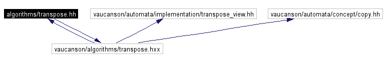 Include dependency graph