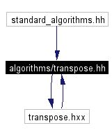 Included by dependency graph