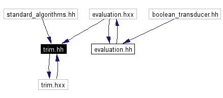 Included by dependency graph