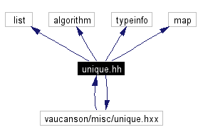 Include dependency graph