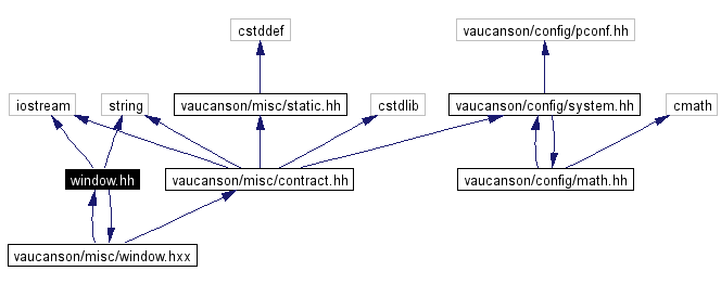 Include dependency graph