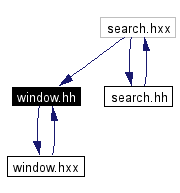 Included by dependency graph