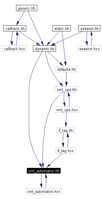 Included by dependency graph