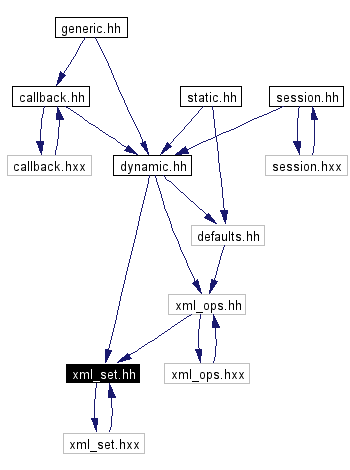 Included by dependency graph