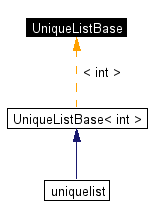 Inheritance graph