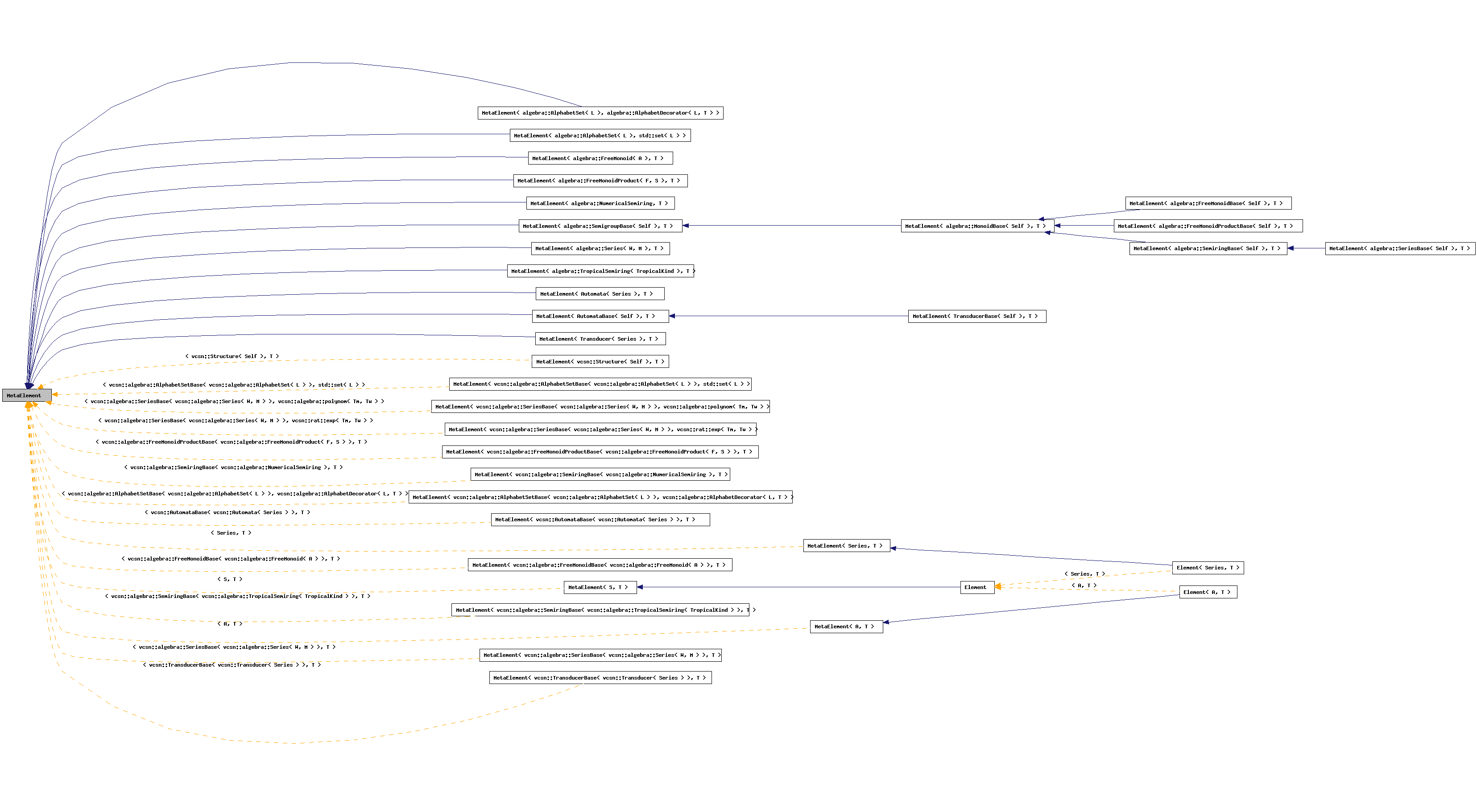 Inheritance graph