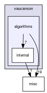 vaucanson/algorithms/