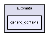 vaucanson/automata/generic_contexts/