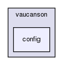 vaucanson/config/