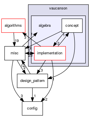 vaucanson/algebra/