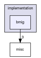 vaucanson/automata/implementation/bmig/