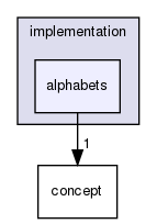 vaucanson/algebra/implementation/alphabets/
