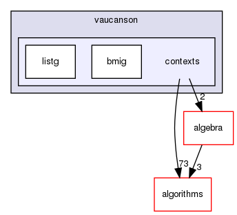 vaucanson/contexts/