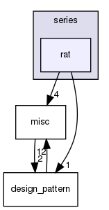 vaucanson/algebra/implementation/series/rat/