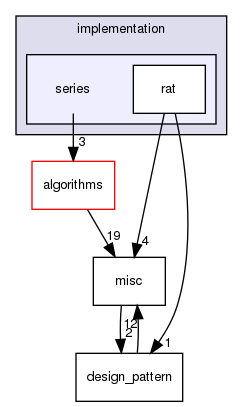 vaucanson/algebra/implementation/series/