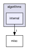 vaucanson/algorithms/internal/