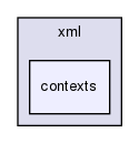 vaucanson/xml/contexts/