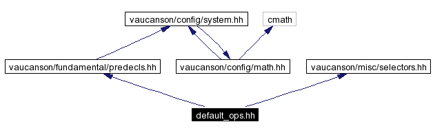 Include dependency graph