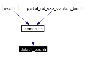 Included by dependency graph