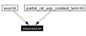 Included by dependency graph