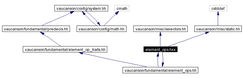 Include dependency graph