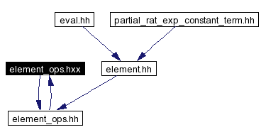 Included by dependency graph