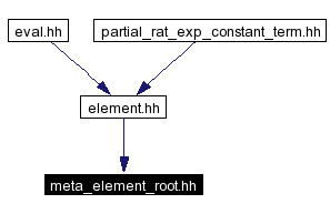 Included by dependency graph