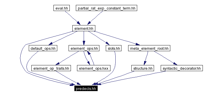 Included by dependency graph