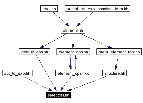 Included by dependency graph