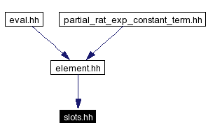 Included by dependency graph