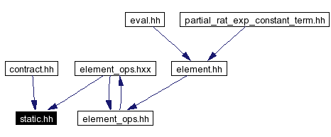 Included by dependency graph