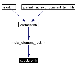 Included by dependency graph